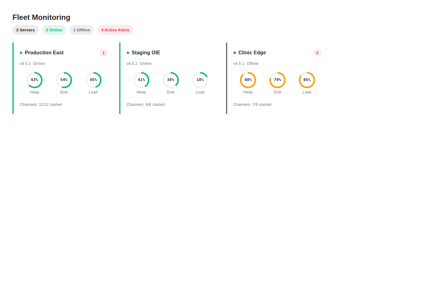 Fleet Monitoring page showing the summary bar and a grid of server cards