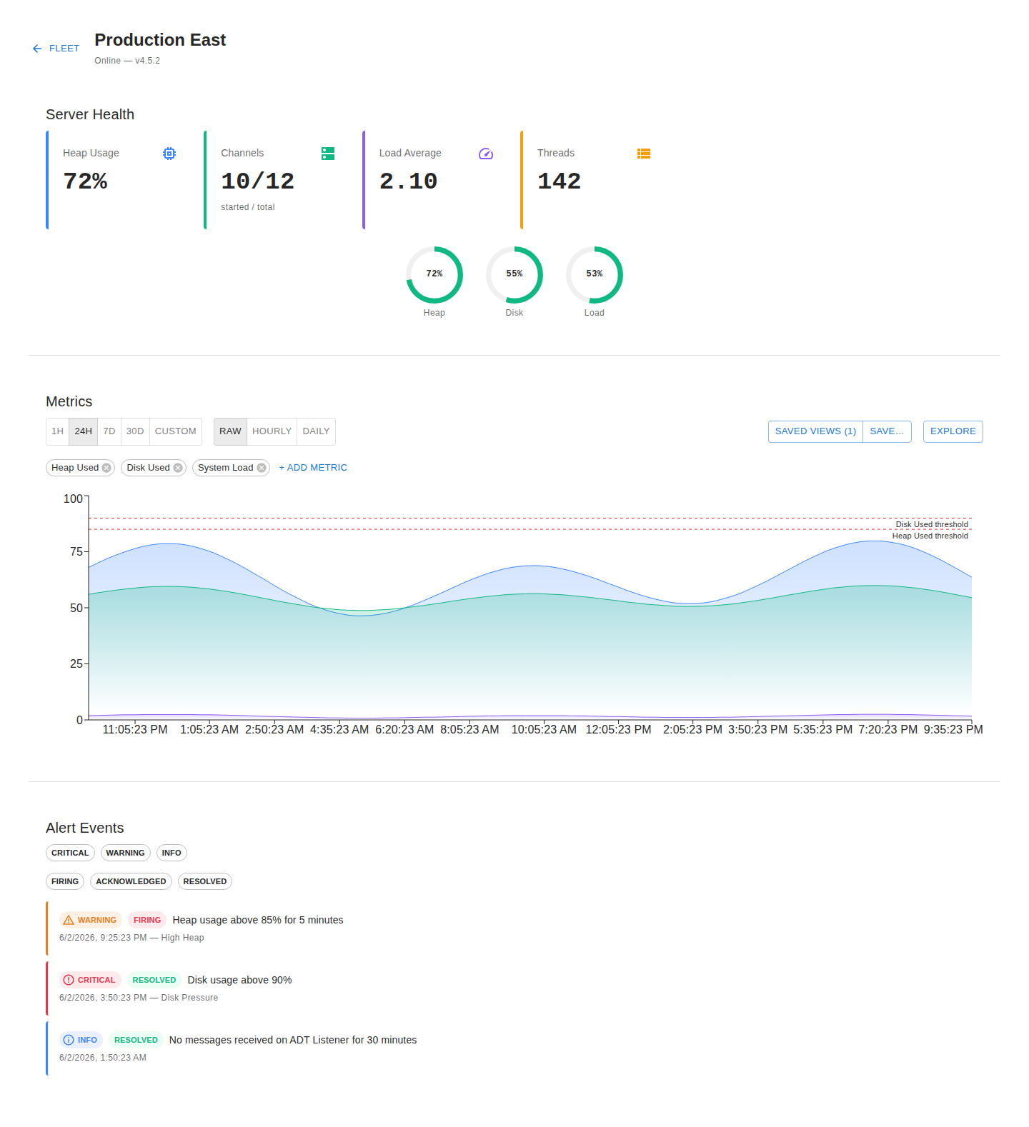 Server detail view with health stat cards, a metric explorer chart with threshold overlays, and an alert events timeline