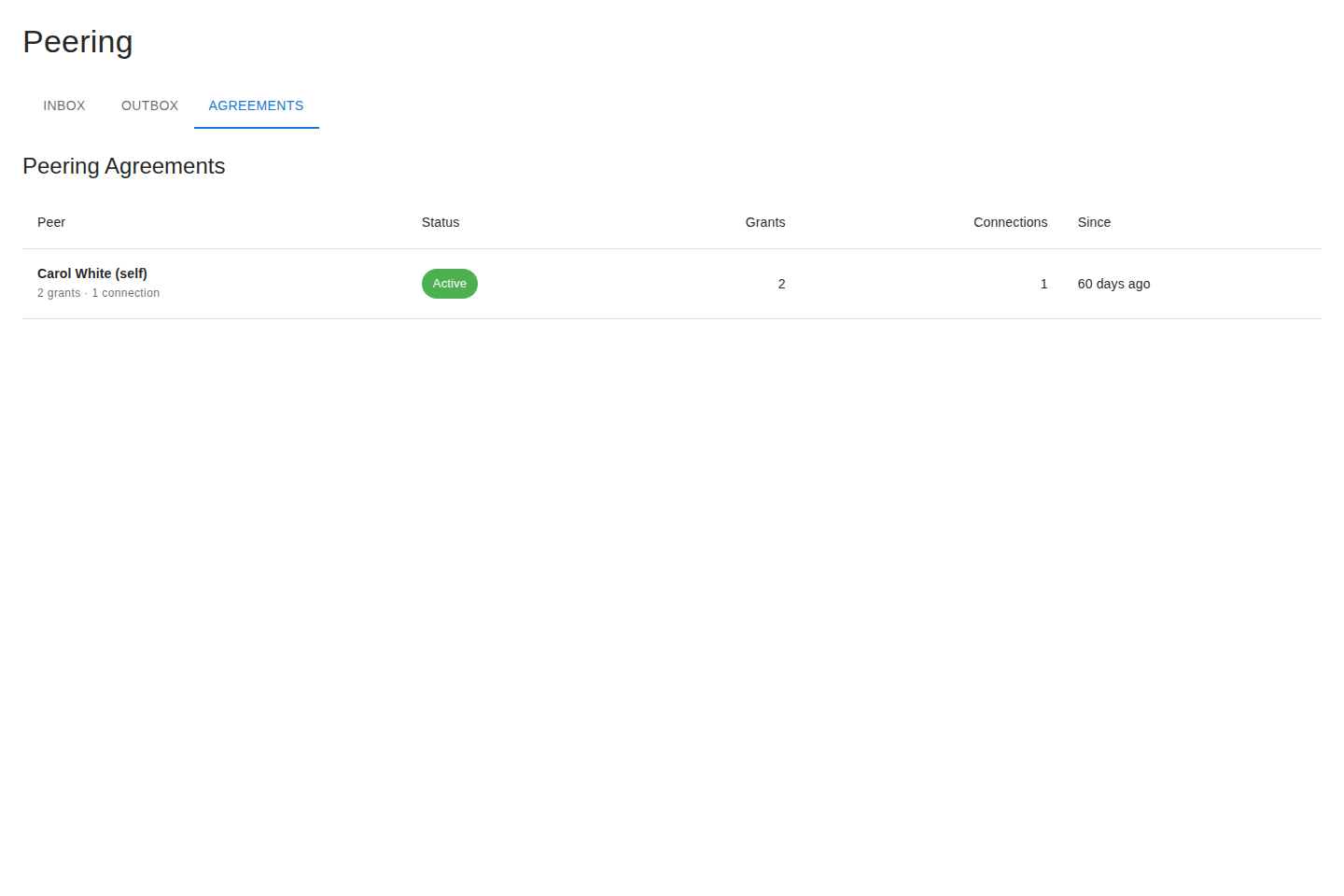 The Agreements tab listing active partnerships with grant and connection counts
