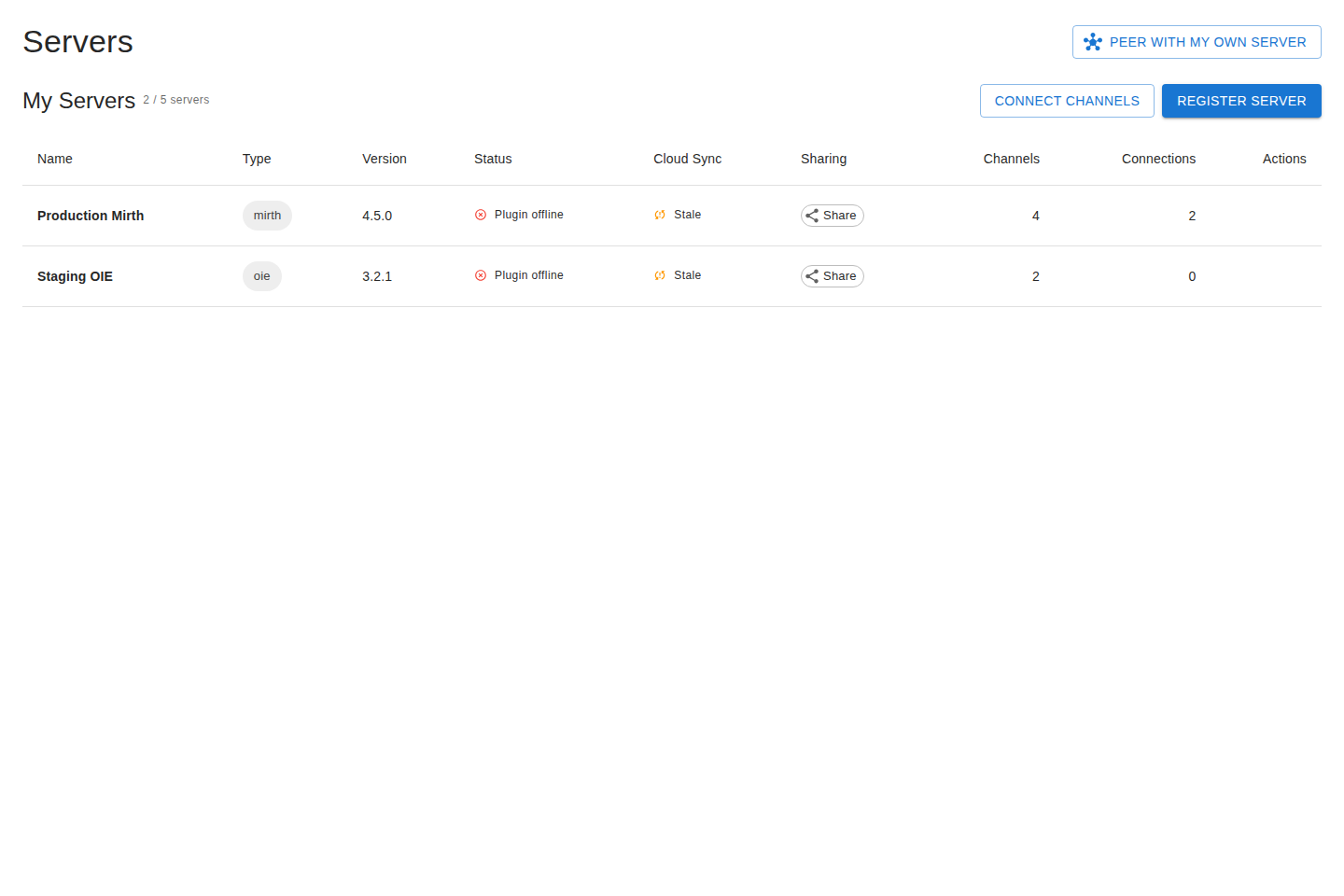 The Servers page listing your registered servers with status, cloud sync, and sharing