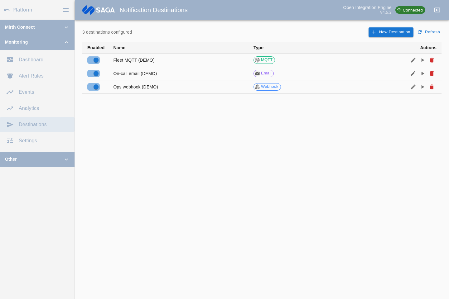 Destinations list showing a webhook, an email, and an MQTT destination, each with an enabled toggle and a Test button